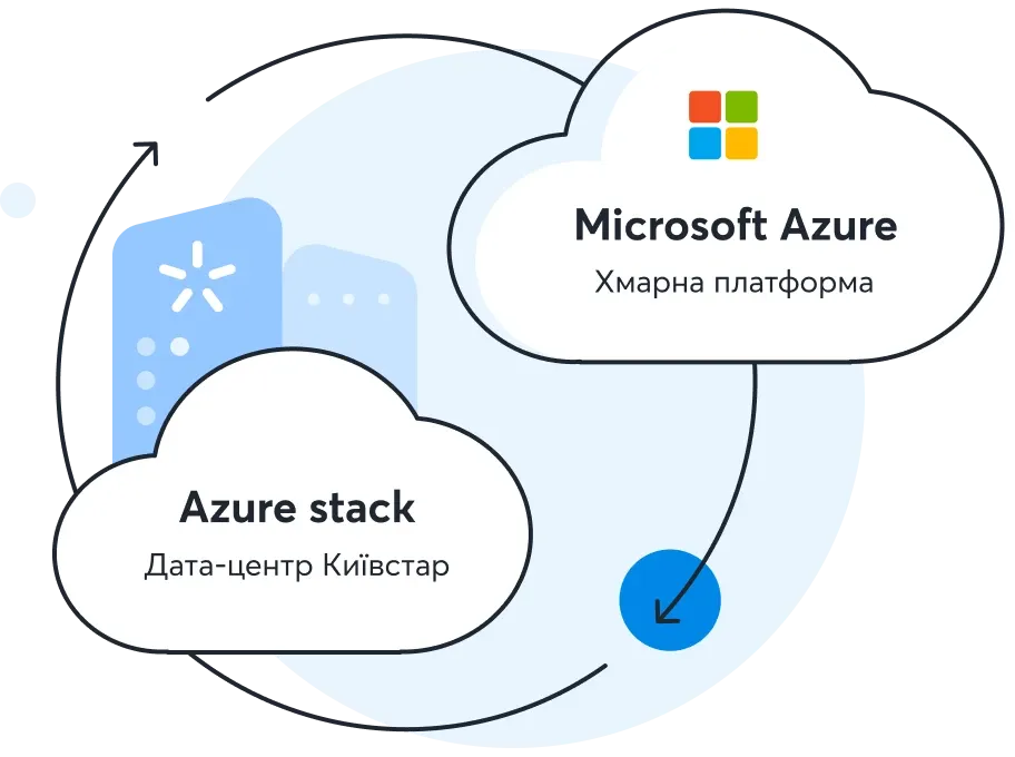 Azure Stack з Київстар